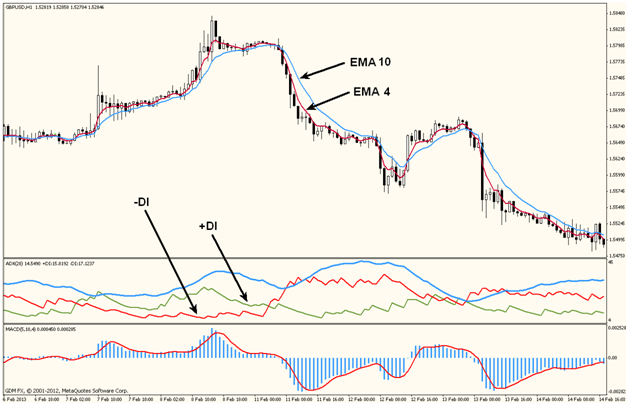 trading binary options strategies