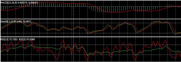 options trading 2014