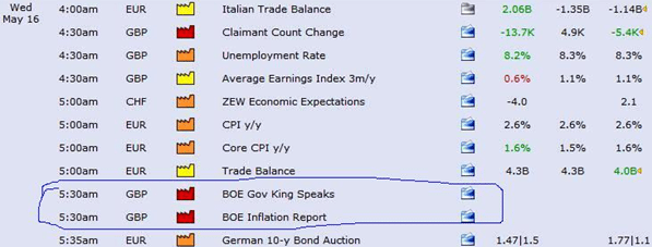 how to understand the economic calendar binary options