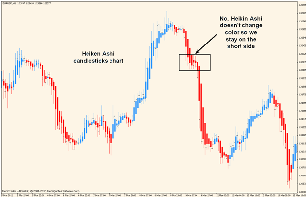 heiken ashi binary options strategy