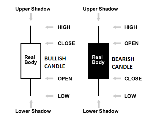 Binary Options Trading