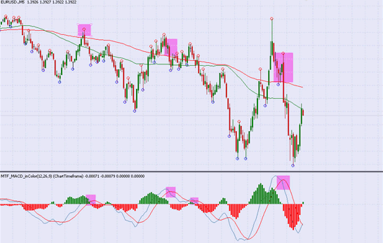 istilah forex trading hourse