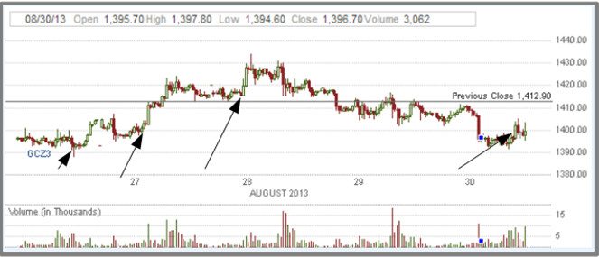 fx53 forex