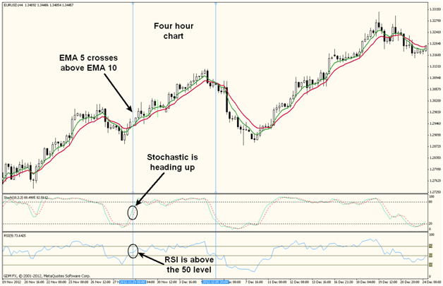 binary options zone