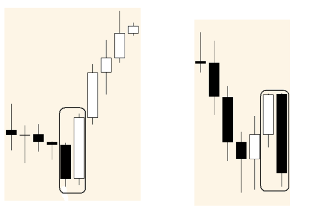 forex price action in the japanese candles