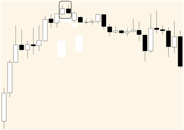 japanese candlestick binary options