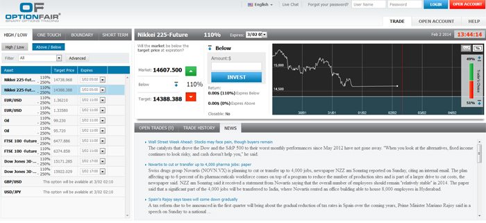 Option fair trading