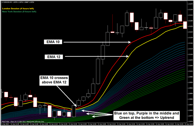 rainbow strategy binary