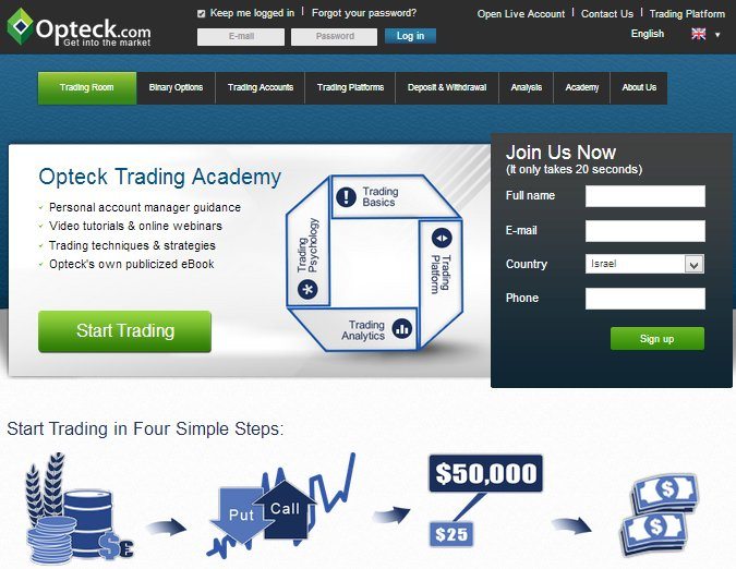 basic binary options strategies opteck