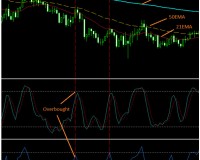 okane15-30 binary options strategy graph