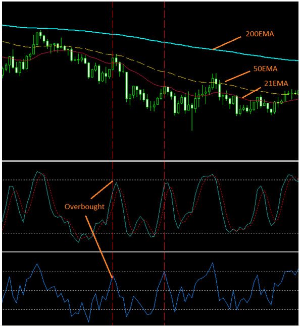 options trading strategy forum