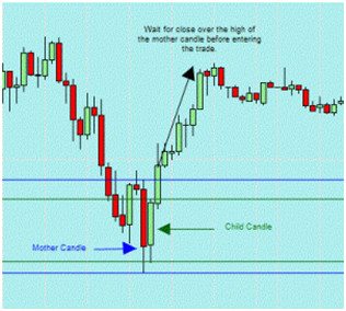 day trading binary options zones