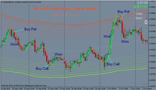 trading reversals forex software