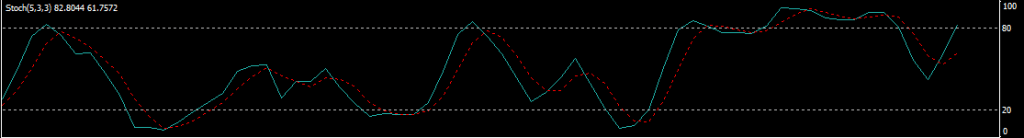 Stochastic