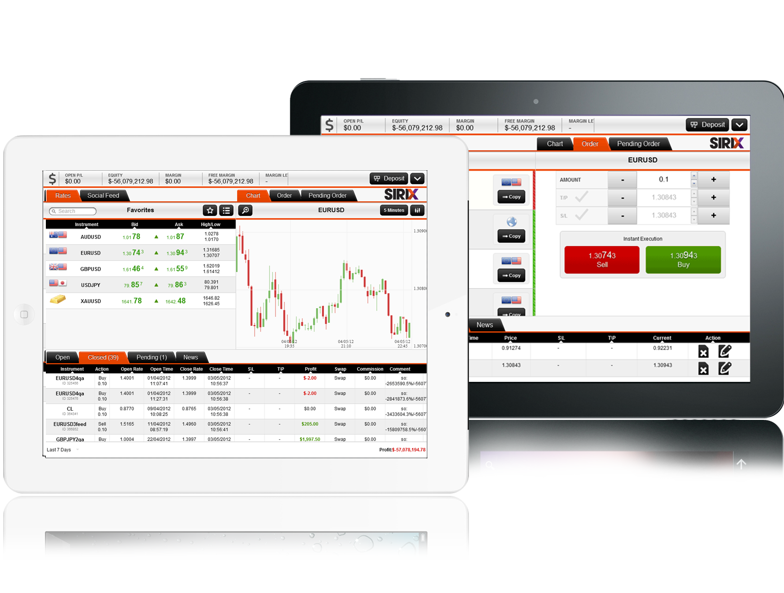 come avere segnali gratis forex exchange malaysian