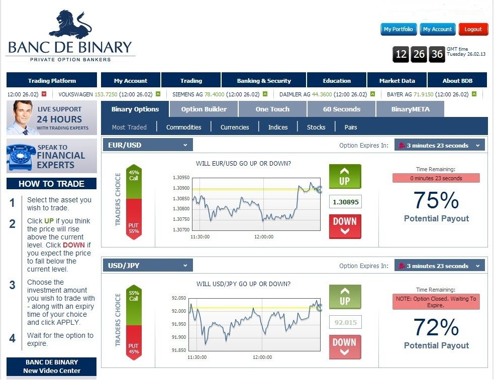 binary options banc de binary