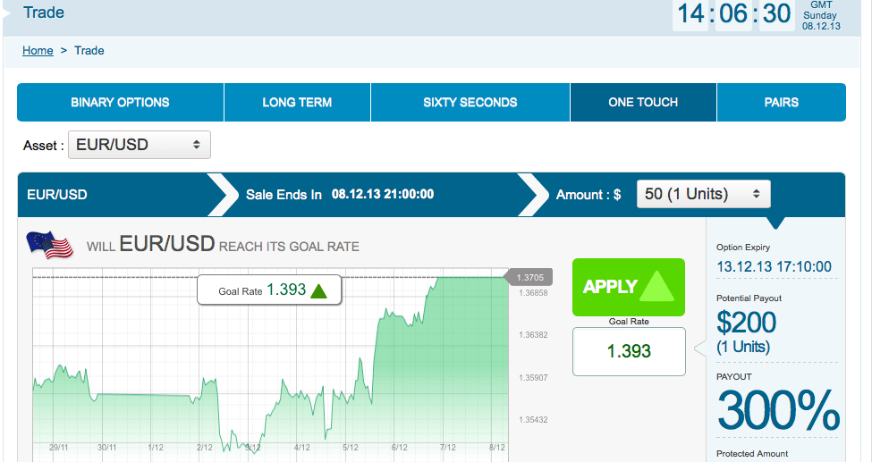 platform binary option demos nashville parking