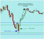 mother candle trading strategy graph