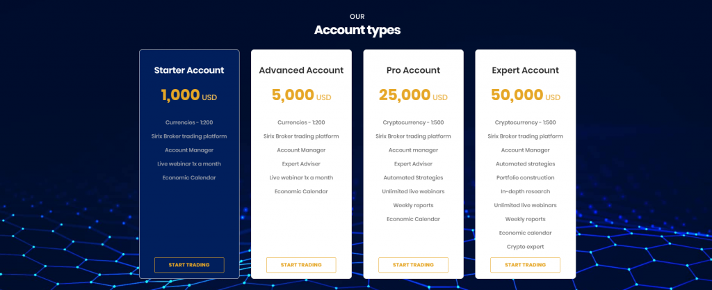 CMarkets Account types 