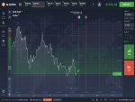 New Binary Options Platform Features Trader Protection