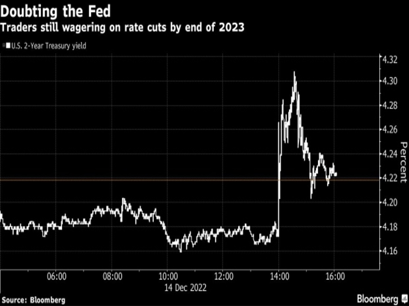 The Fed's Decision Puts the Tone for the US Stock Market in 2023 - BOZ ...