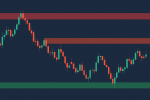 trading tips